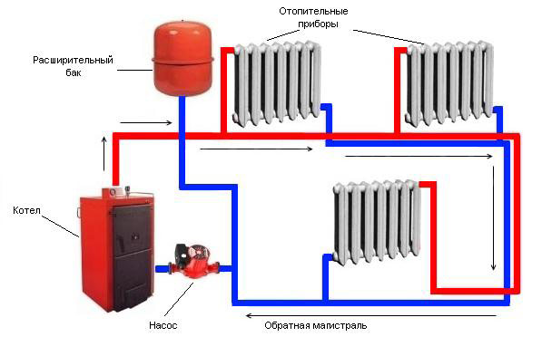 Система отопления дома схема и состав